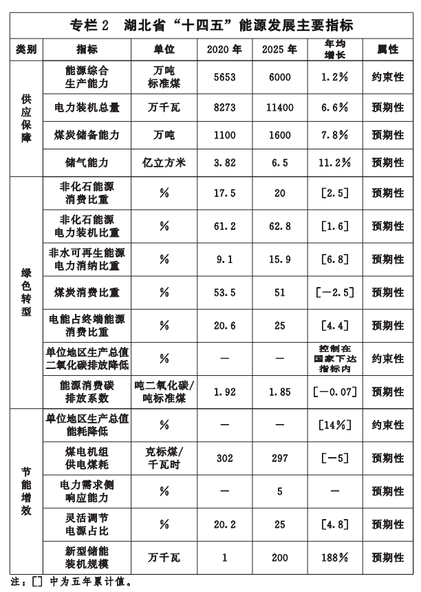 湖北“十四五”地熱發展目標定了！“融合”成未來發展方向-地大熱能