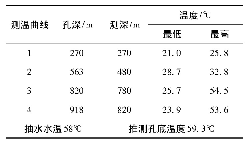 云南省宜良縣地熱（溫泉）資源分布規律-地大熱能