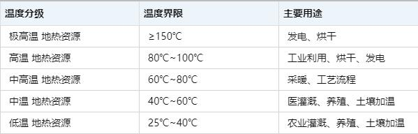 溫泉項目如何實現利用效益最大化-地熱溫泉開發-地大熱能