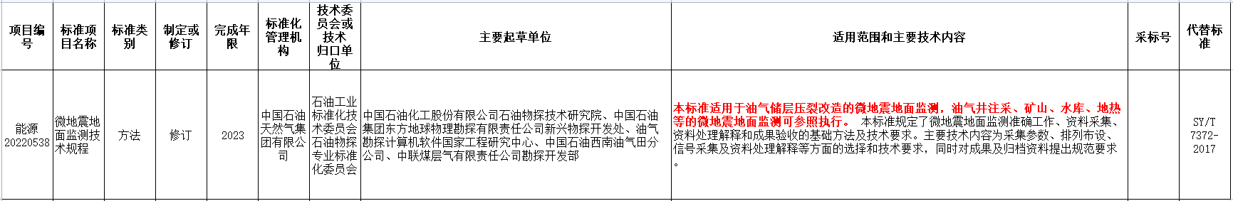 涉及地熱能！國家能源局發布2022年能源領域行業標準計劃-地大熱能