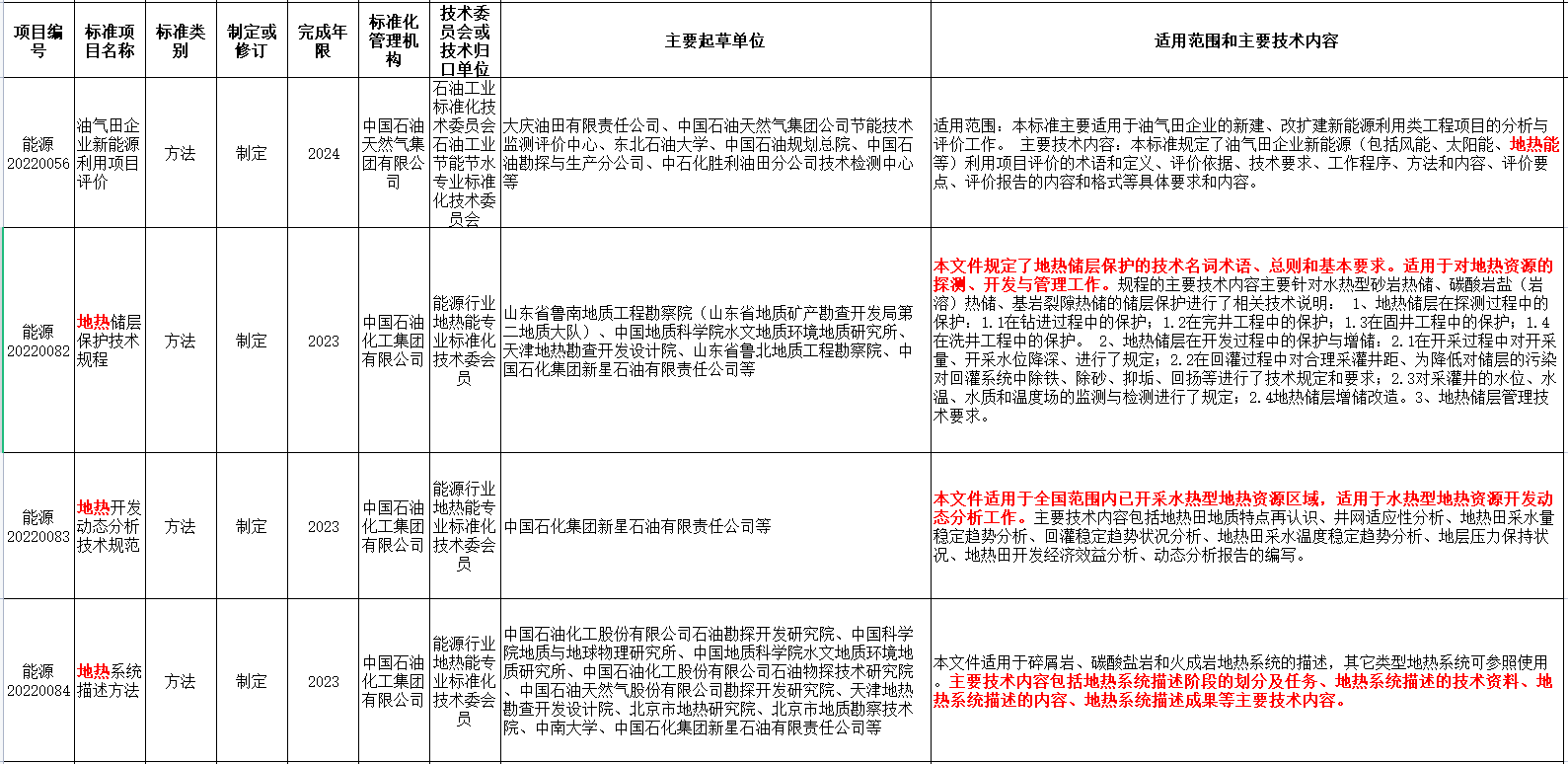 涉及地熱能！國家能源局發布2022年能源領域行業標準計劃-地大熱能