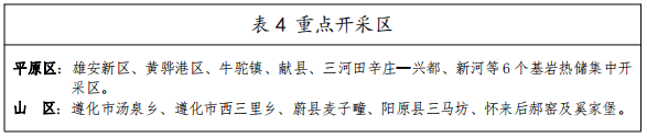 河北：“取熱不取水”利用地熱資源，不需辦理取水、采礦許可證-地大熱能