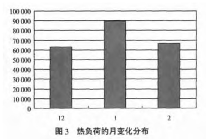 某部隊醫院利用地熱溫泉水供暖-地大熱能