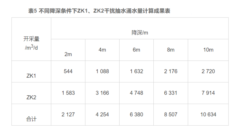 廈門市同安區東塘地熱水化學特征和資源量分析評價-地熱資源開發利用-地大熱能