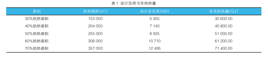 中深層地熱在城市供暖中的應用-地熱資源開發利用-地大熱能