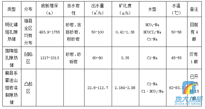 河北省地?zé)豳Y源分布規(guī)律-地?zé)衢_發(fā)利用-地大熱能